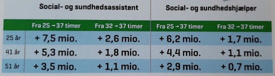 pension og deltid